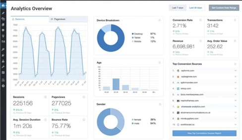 monster insights analytics