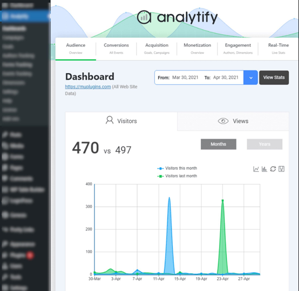 analytify dashboard