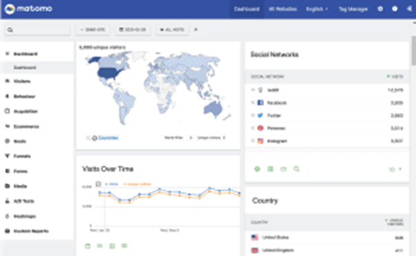 matomo dashboard