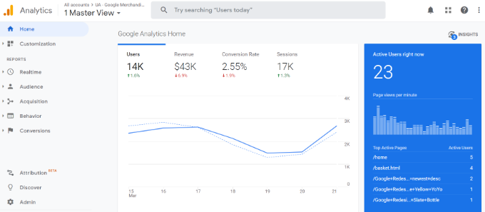 gogole universal analytics
