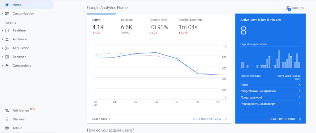 WordPress SEO