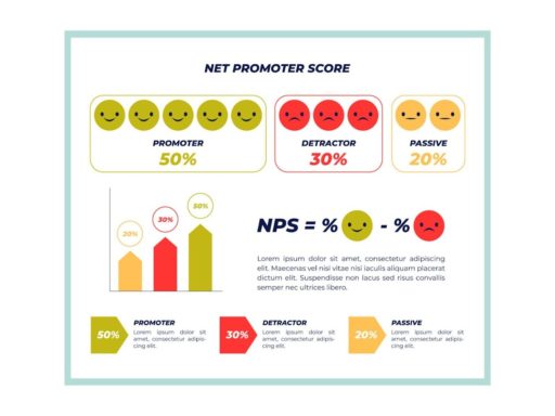 NPS survey question