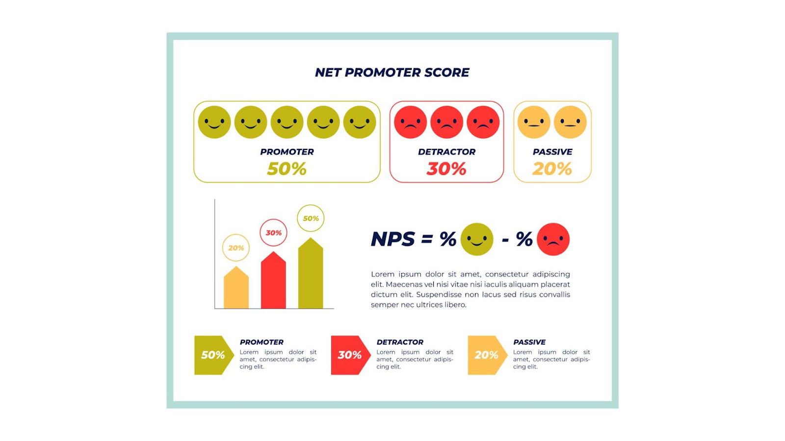 NPS survey question