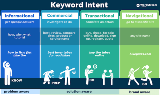 High Intent Keywords: What After Exhausting Your List?