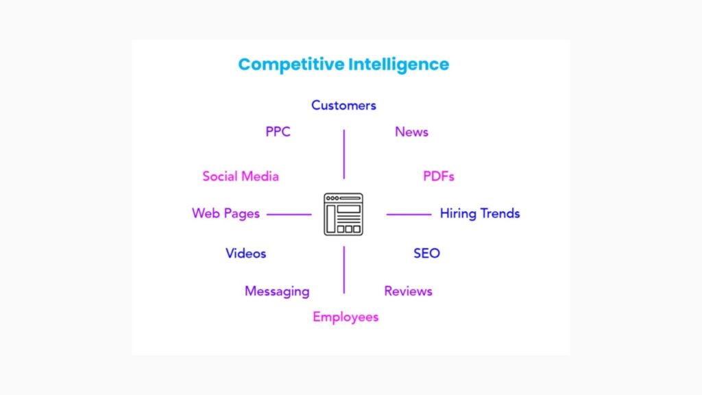 Competitive Intelligence Tools