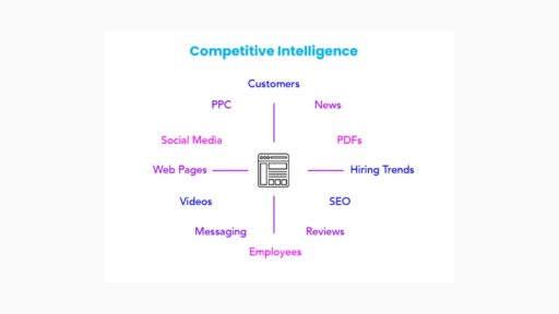 competitive intelligence tool
