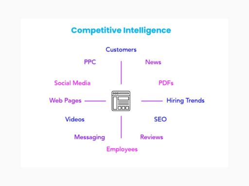 competitive intelligence tool