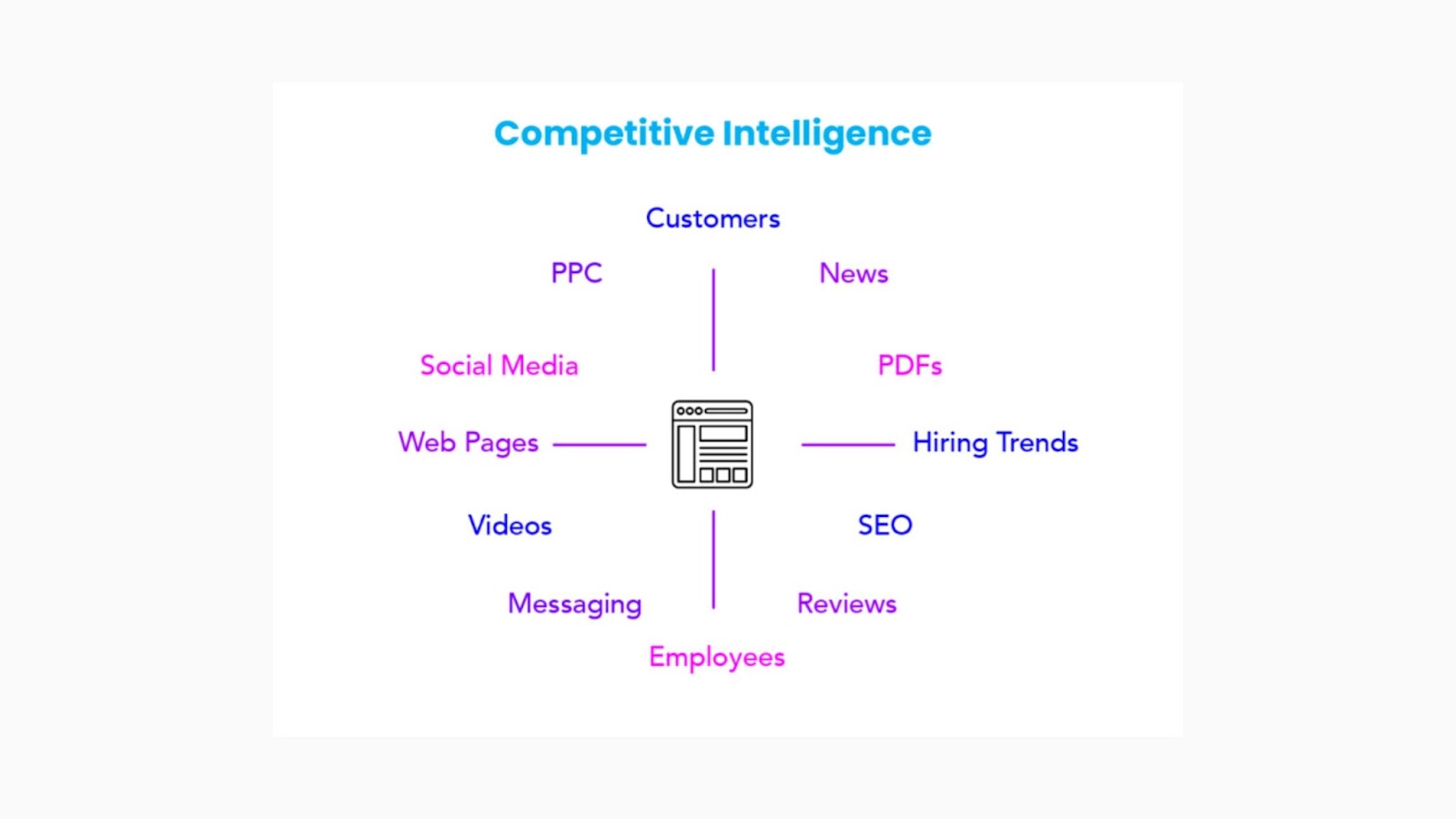 competitive intelligence tool